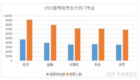 小白必看！国家公务员考试究竟是什么？ 知乎