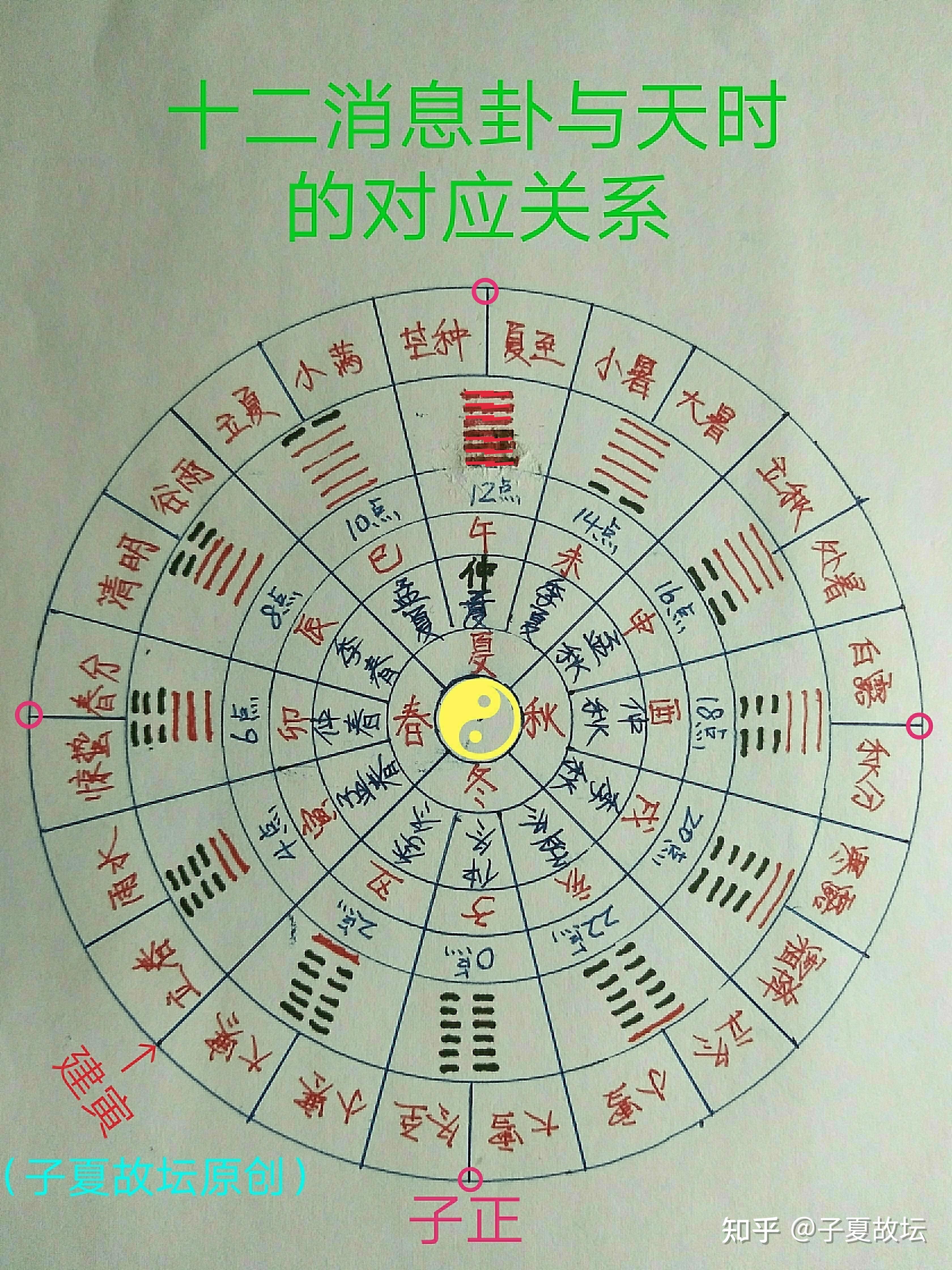 古代历法图片图片