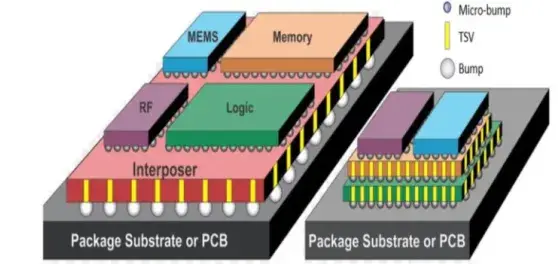 高精度贴装助力AI芯片量产 - 知乎