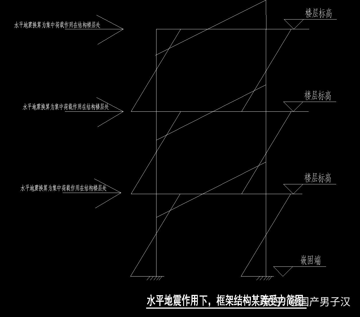 嵌固端的选取对整体结构受力的影响 - 知乎