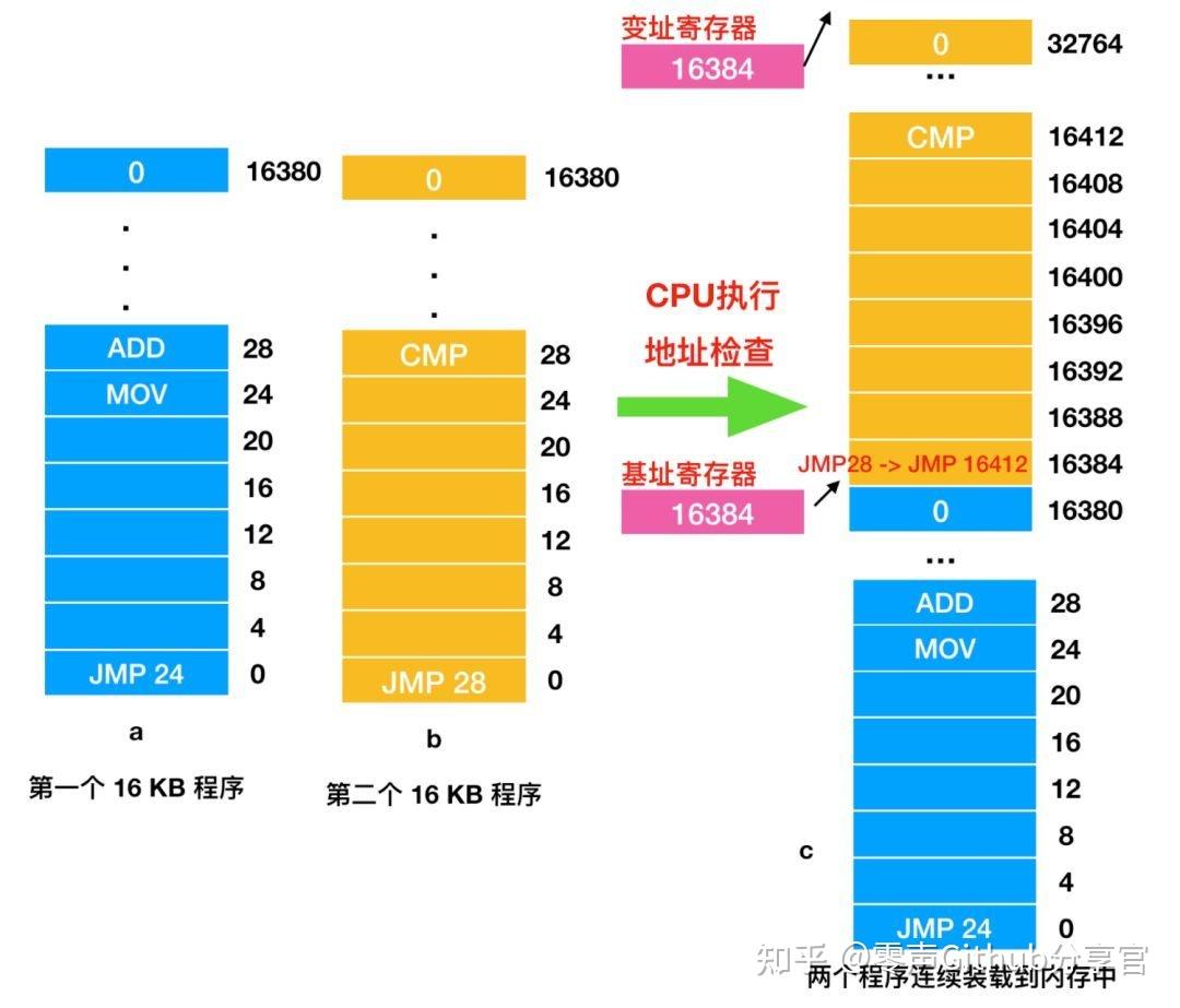 一文让你看懂内存与CPU之间的关系 - 知乎