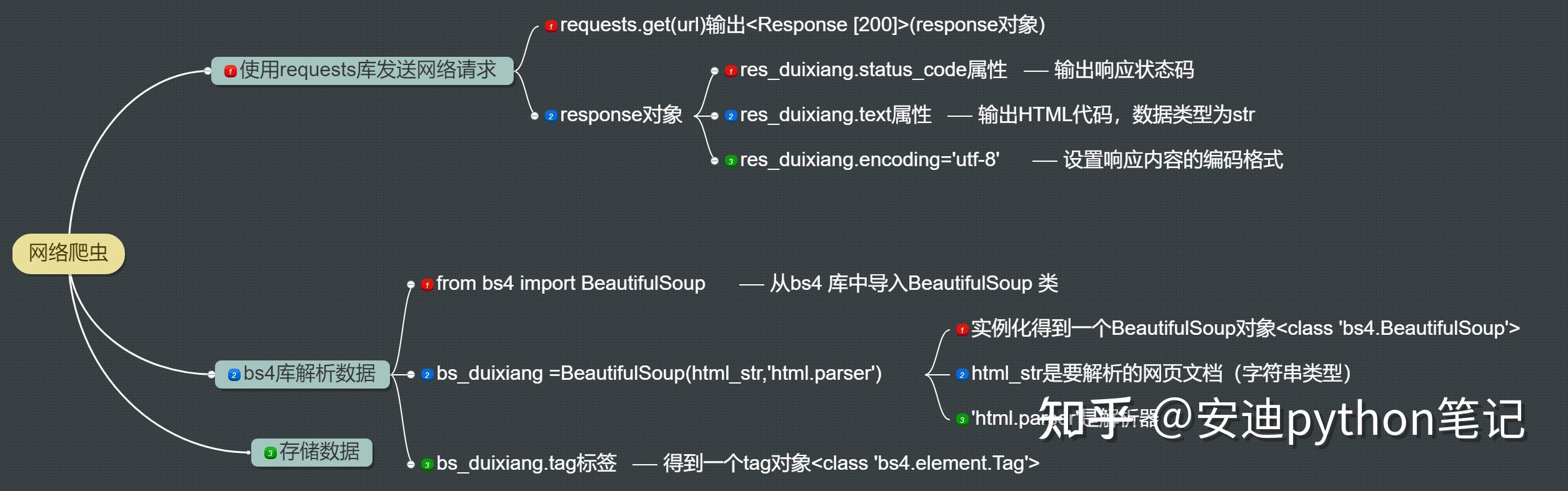 13 bs duixiang tag tag 
