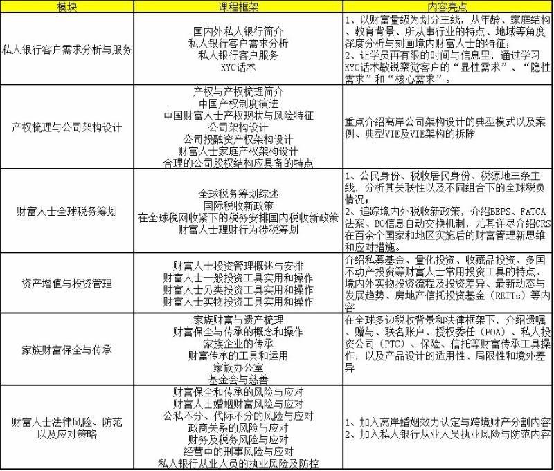 金融里的CPB(认证私人银行家)课程是什么?能