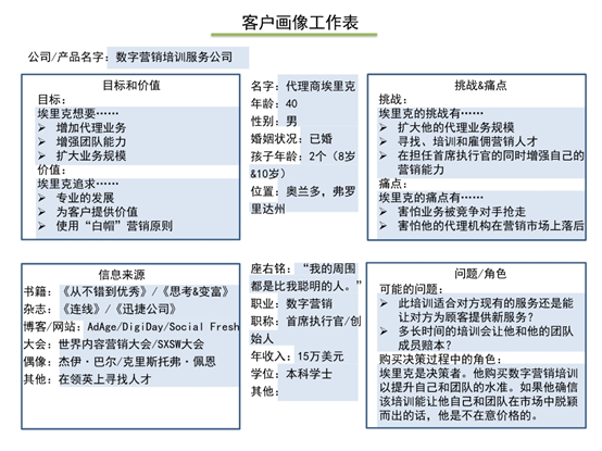 客户画像工作表 知乎