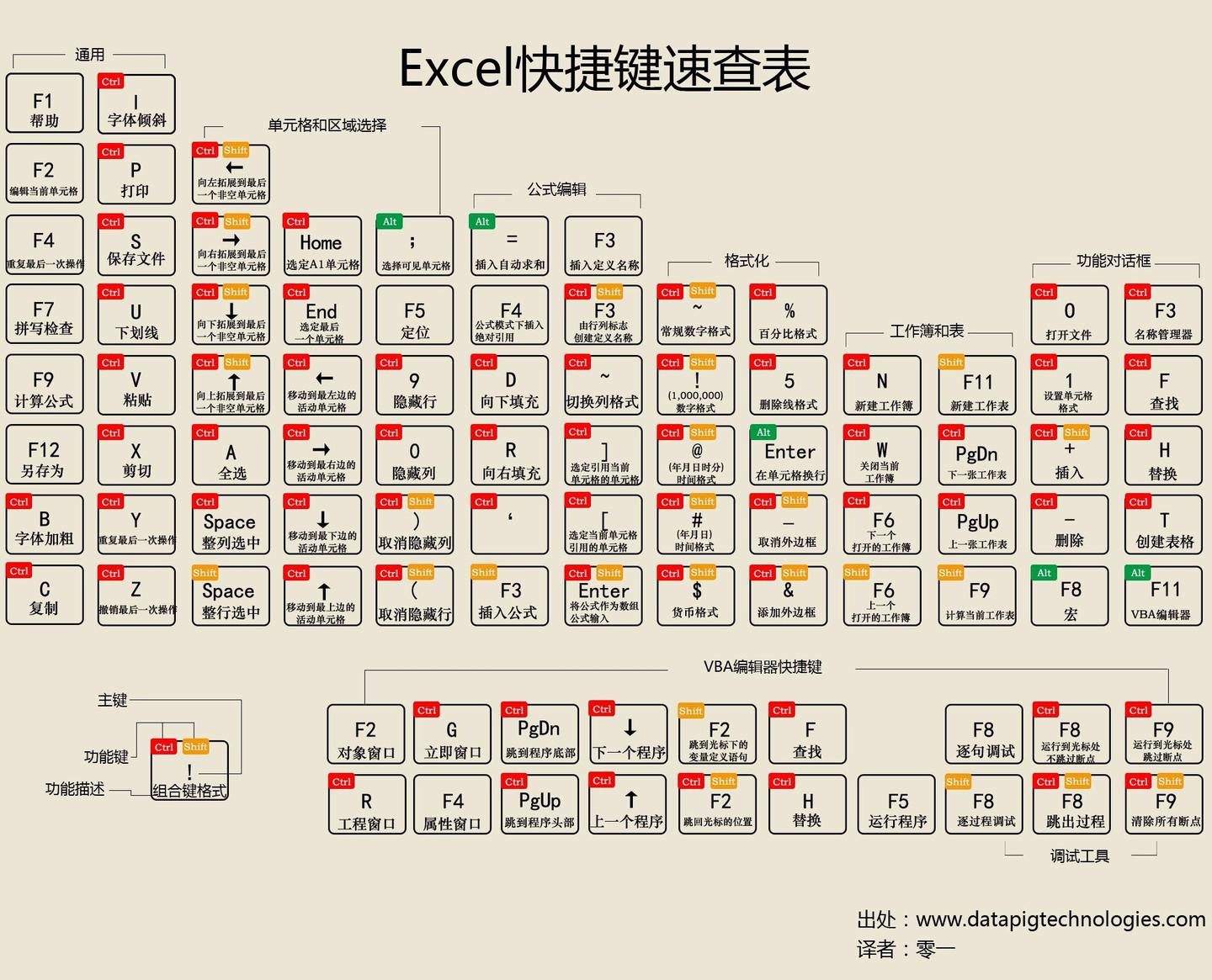 Excel快捷键大全 知乎 8128