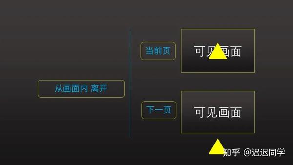 ppt所有幻灯片切换效果设置