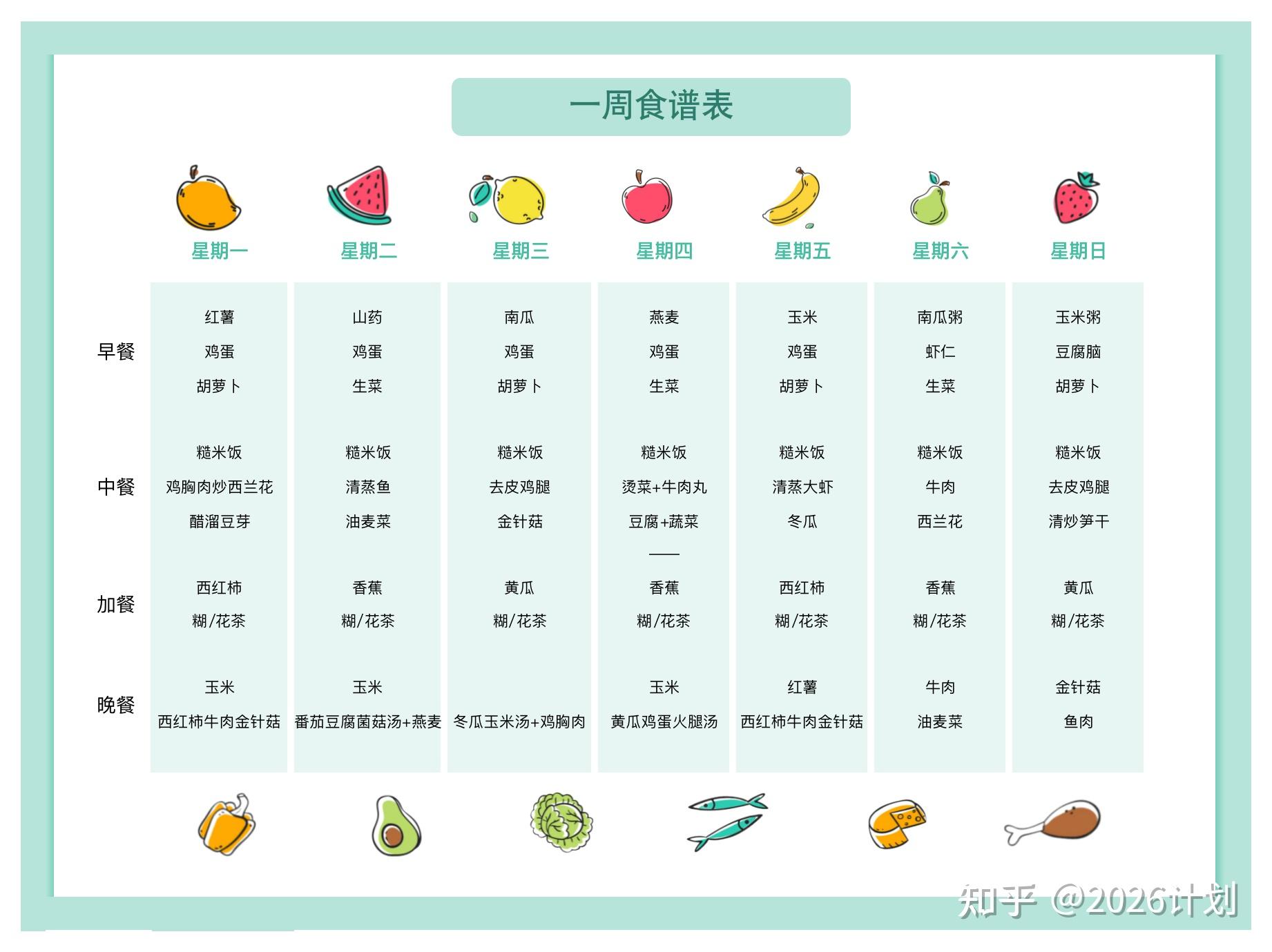 一周健康餐食谱打卡!能瘦几斤? - 知乎
