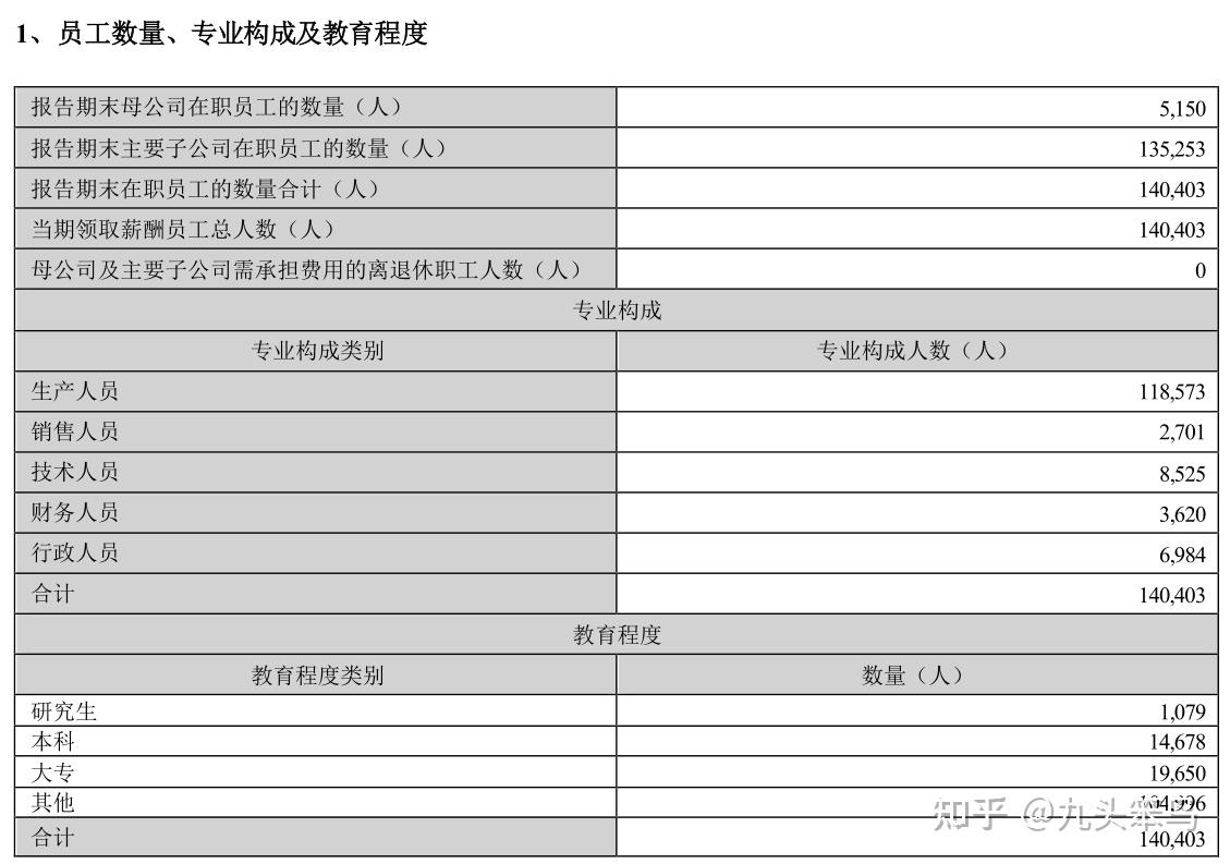 牧原养猪工人待遇月薪图片