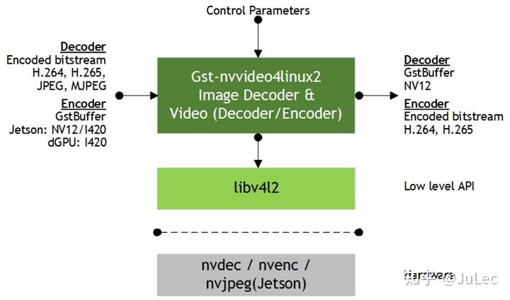 Video4linux2 插件 Gst-nvvideo4linux2 - 知乎