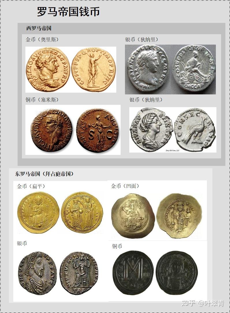 东罗马帝国的货币体系,尽管延续了罗马帝国的主要特征,但也发生了一些