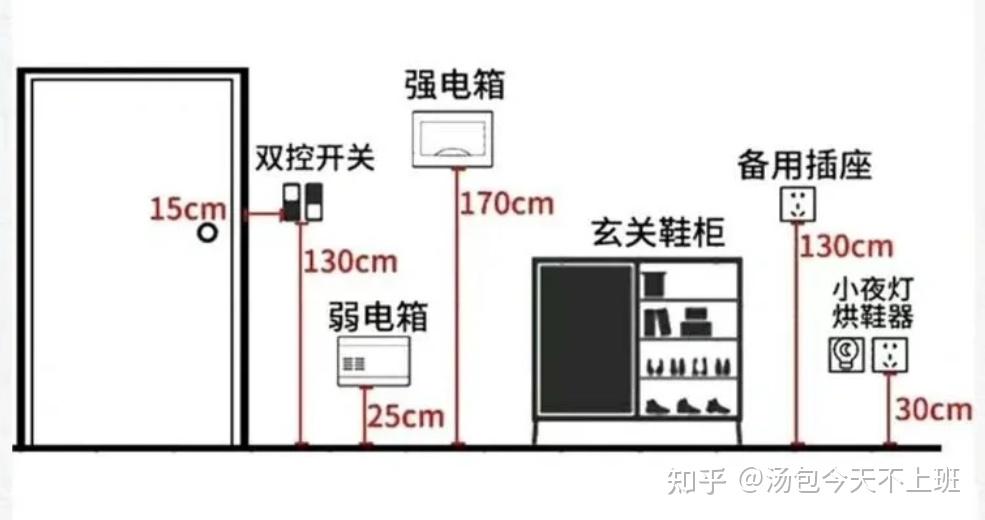 裝修時開關插座選擇指南到底該怎麼預留開關插座內附高性價比開關插座