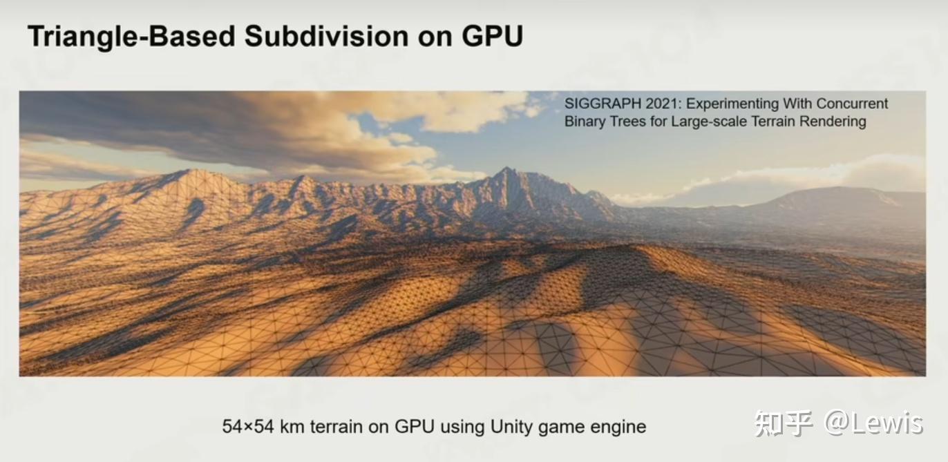 Unity gpu driven pcg 