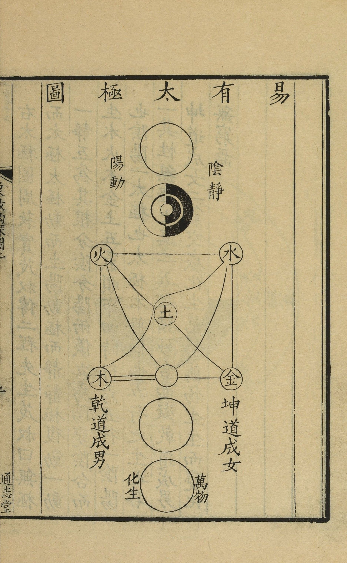 张理,像极了宋人,比如刘牧,邵雍,朱震,以各种图式解释经传原理和卦爻