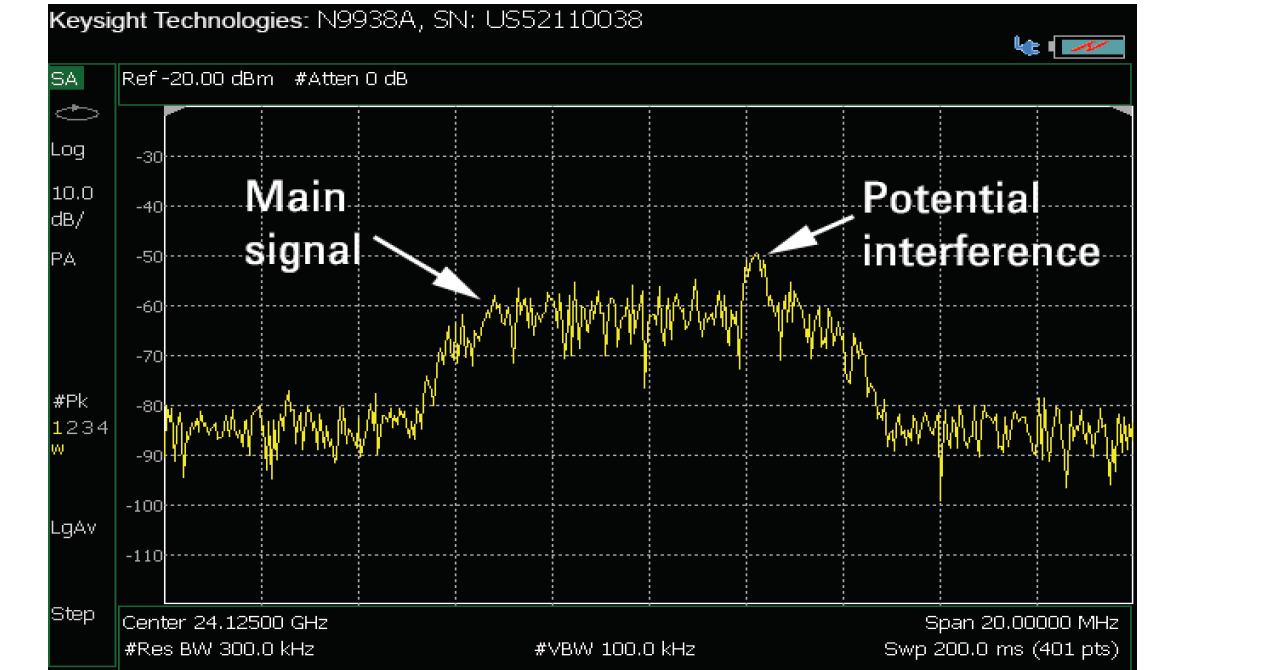现场执行精密干扰测量的技巧