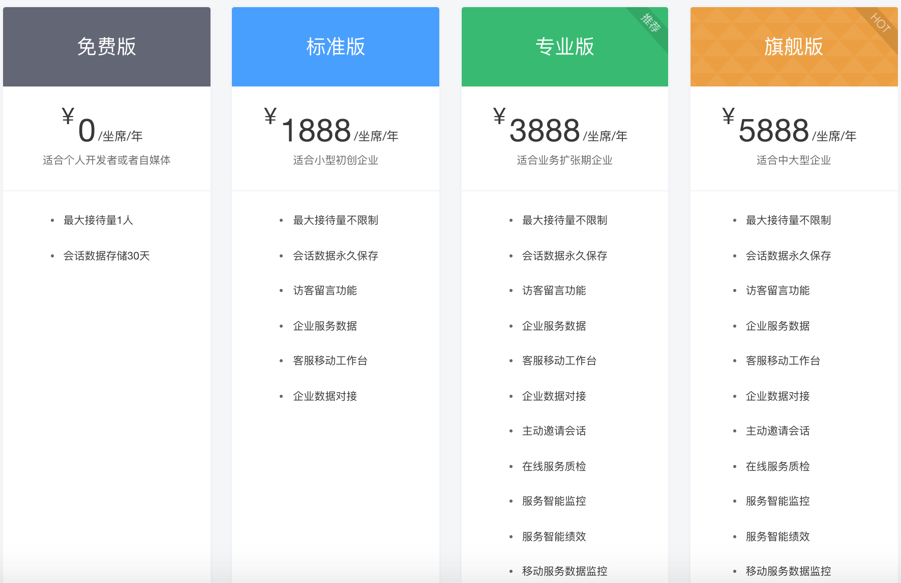 saas云产品应该如何定价