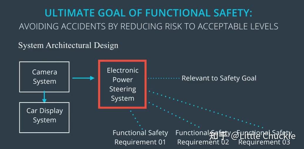 functional-safety-d-functional-safety-concept