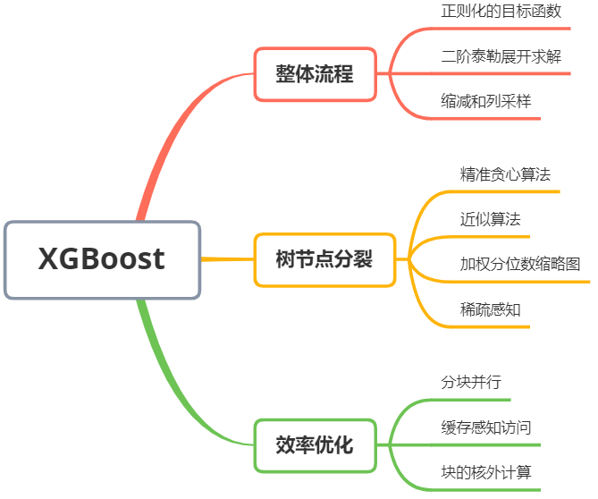 XGBoost 详细讲解 - 知乎