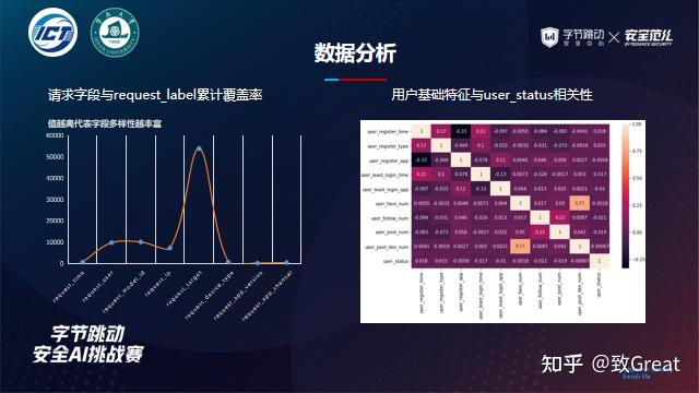 字节跳动安全ai挑战赛小样本赛道方案总结