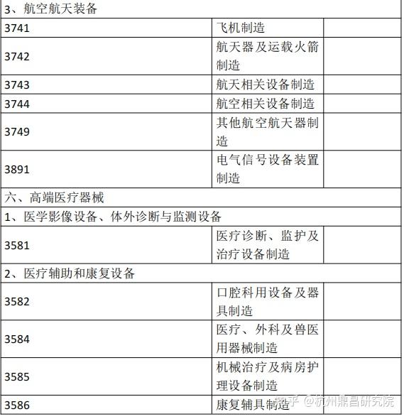 高端装备分类 - 知乎