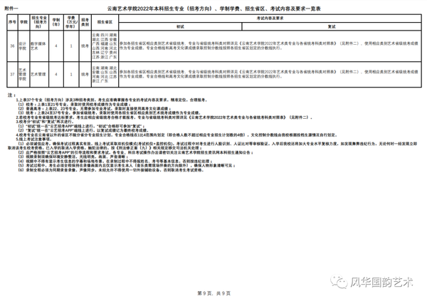 云南艺术学院2021年分数线_2023年云南艺术学院录取分数线(2023-2024各专业最低录取分数线)_云南艺术学院最低录取分数线