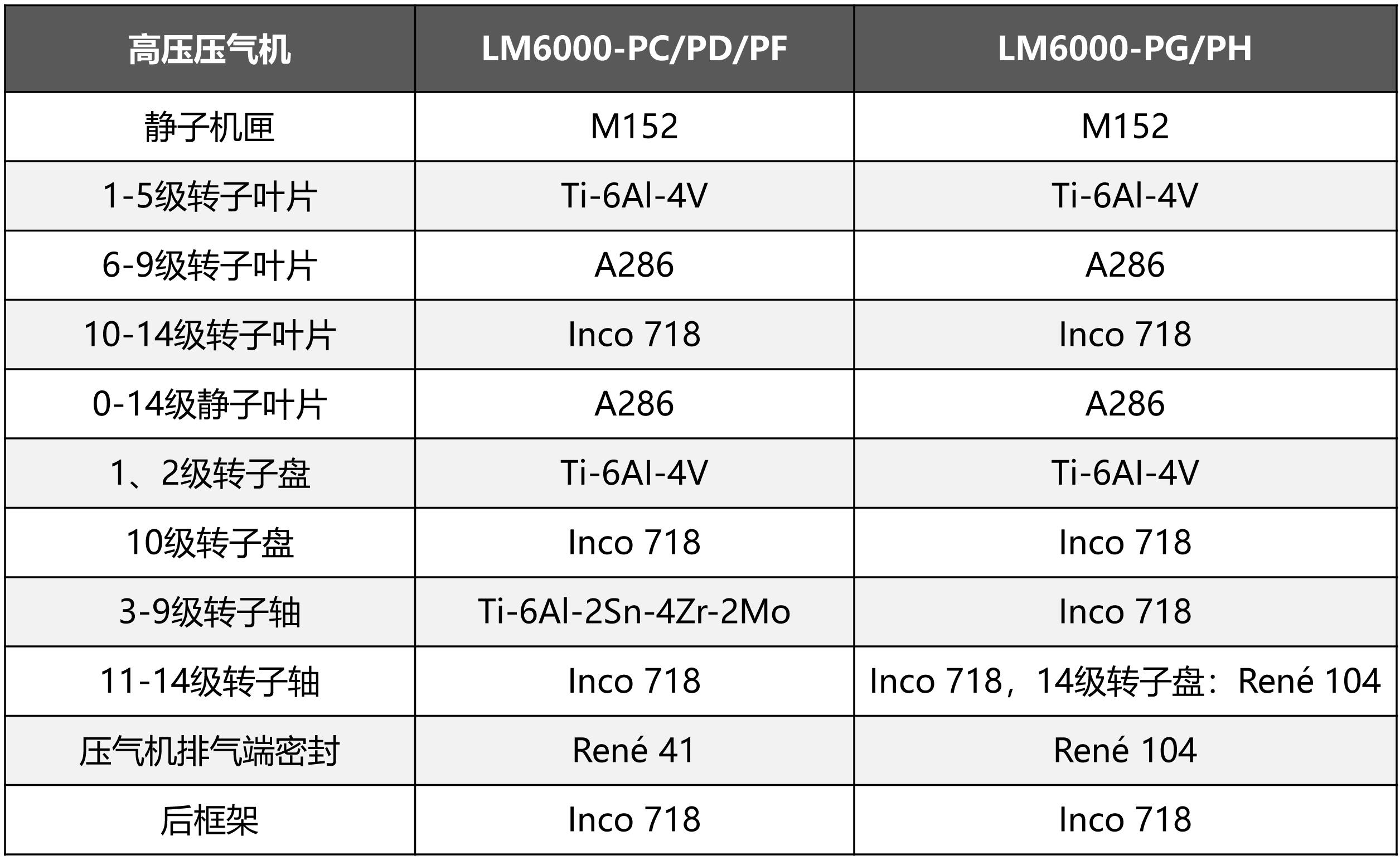 燃气轮机综述XIII | GE LM6000系列燃气轮机 - 知乎