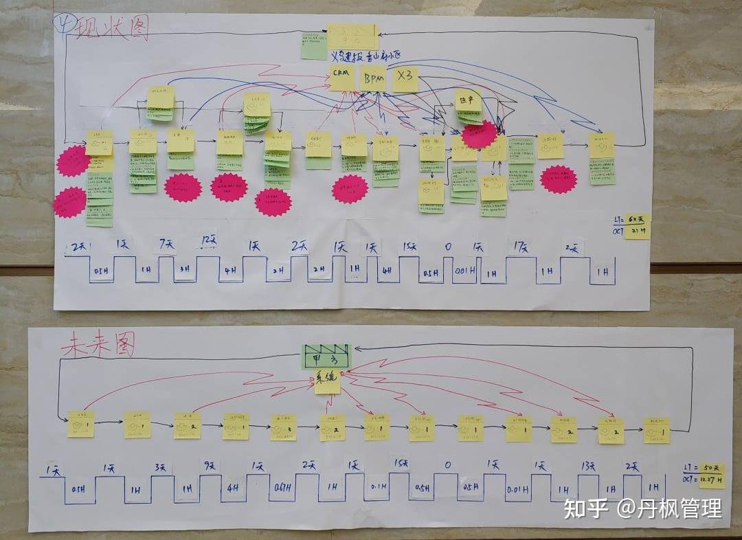 vsm价值流程图怎么画图片