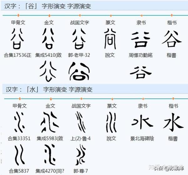 以古汉字重读 道德经 5 第六章谷神不死 绵绵若存 知乎