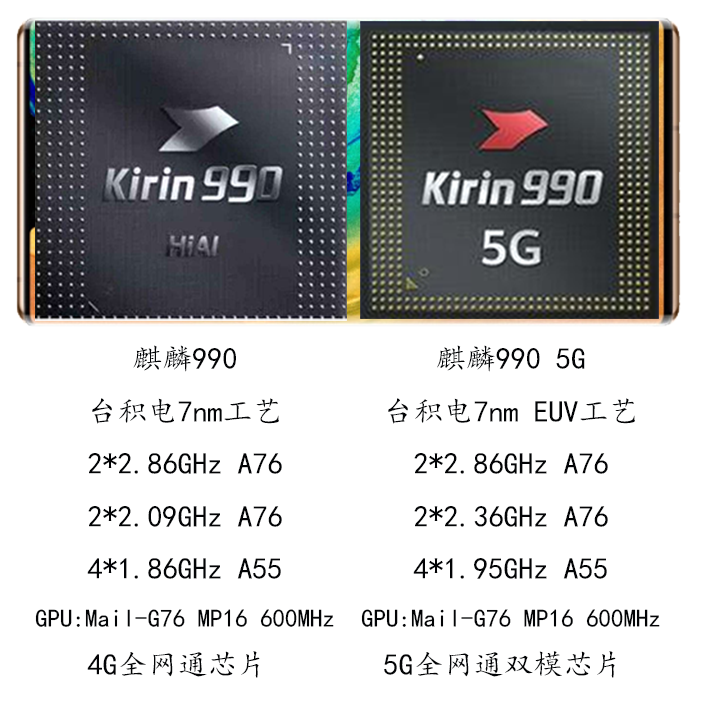 麒麟990系列手机汇总一共16台2999元至16999元