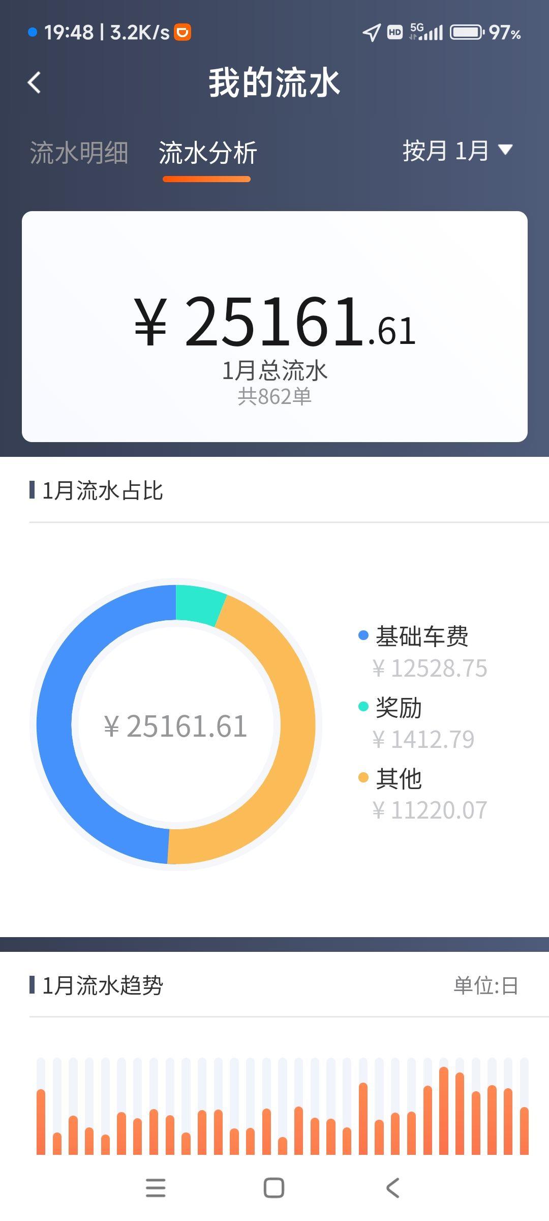 11月计30天流水2.1w12月计31天流水2.4w1月计31天流水2.5w（注意，此流水状况仅