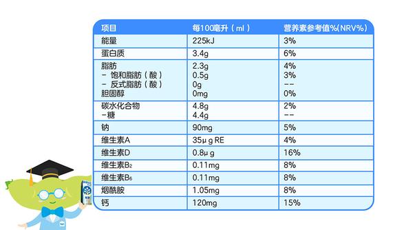 维他奶健康加法钙 营养成分表