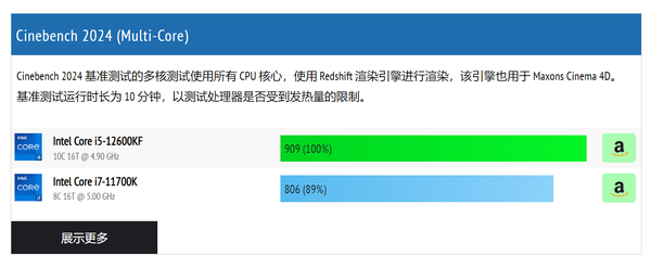 千元价位超高性价比CPU推荐：Intel i5 12600KF超频实测，游戏与生产力 