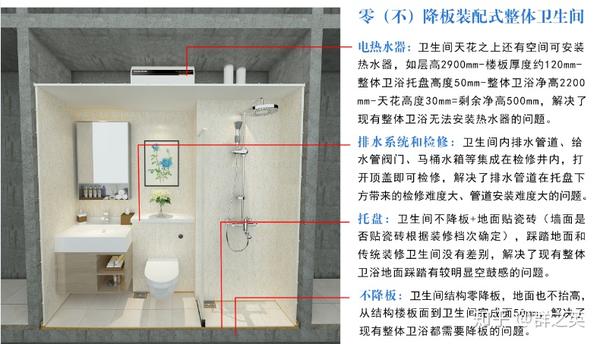 最适合装配式建筑的整体卫生间 - 知乎