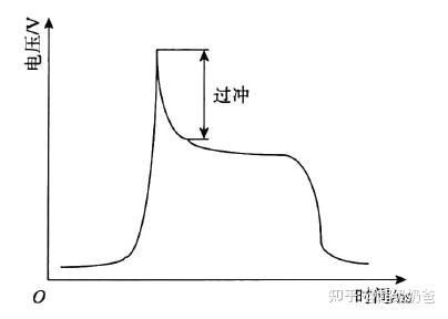 TLP测试标准和方法 - 知乎