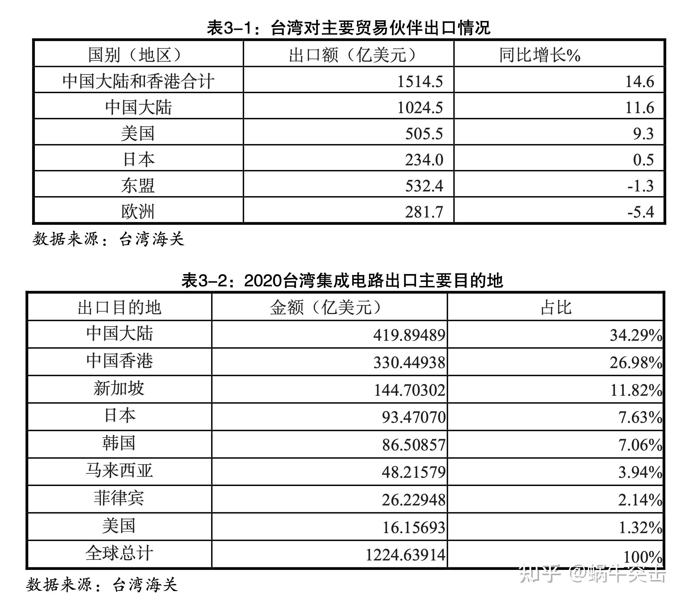 台湾经济现状图片