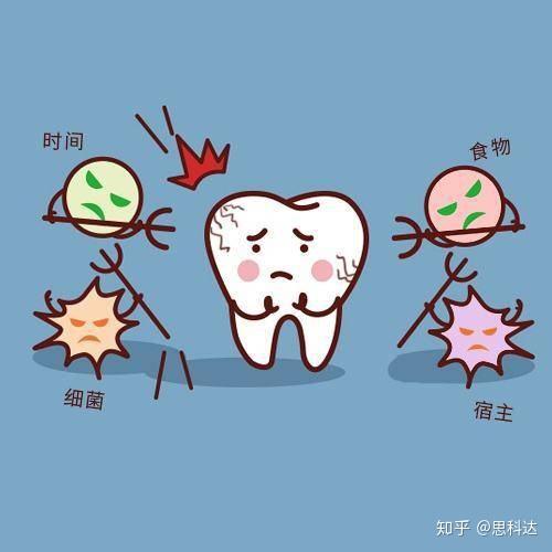 无所不在的龋病佛山思科达