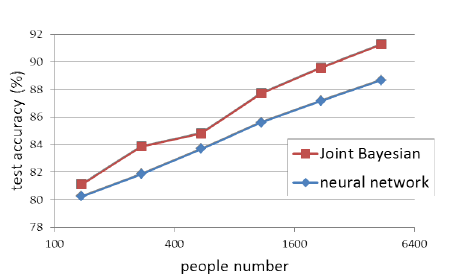 CVPR2014: DeepID解读 CVPR2014: DeepID解读