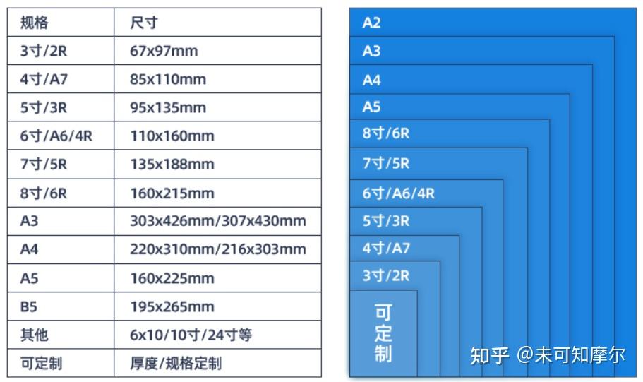 塑封和冷裱的图片对比图片