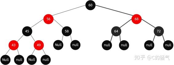红黑树(R-B tree)原理图文详解 - 知乎