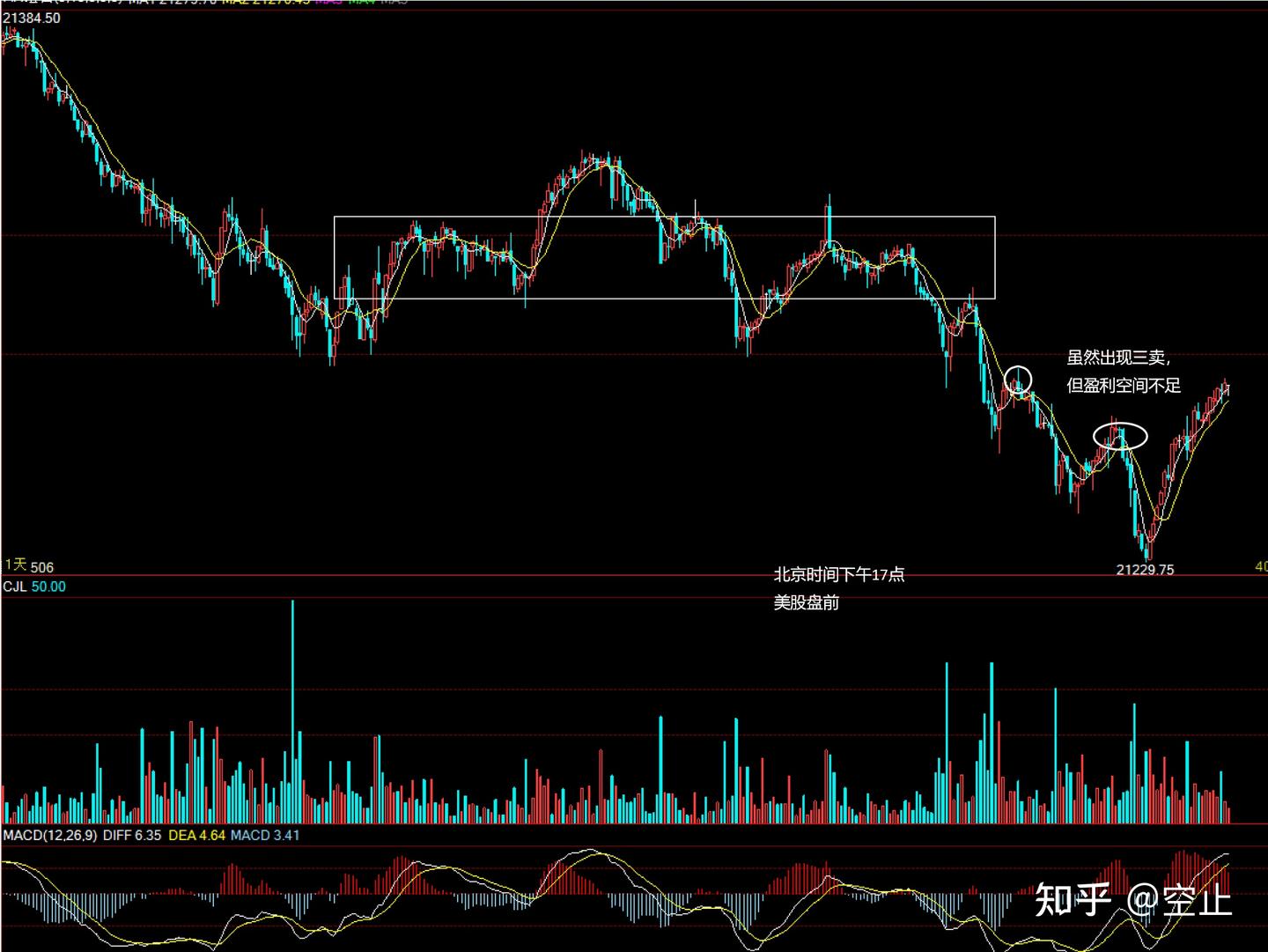 缠论三买卖的关键——交易随笔13 - 知乎