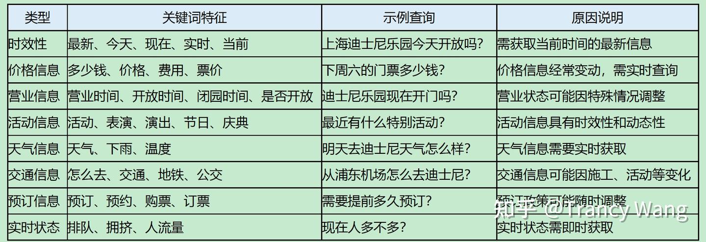 RAG实战 (八) -Query+联网搜索策略 - 知乎