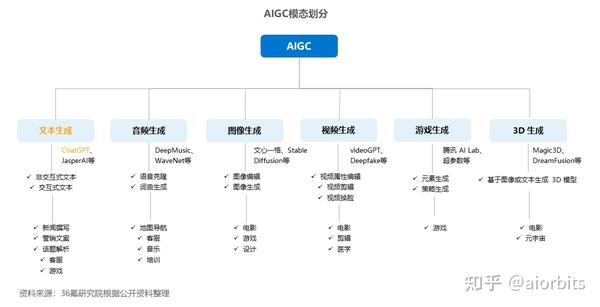 AIGC生产力工具组合-不断更新
