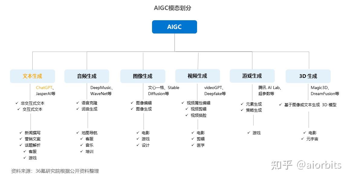 AIGC生产力工具组合-不断更新