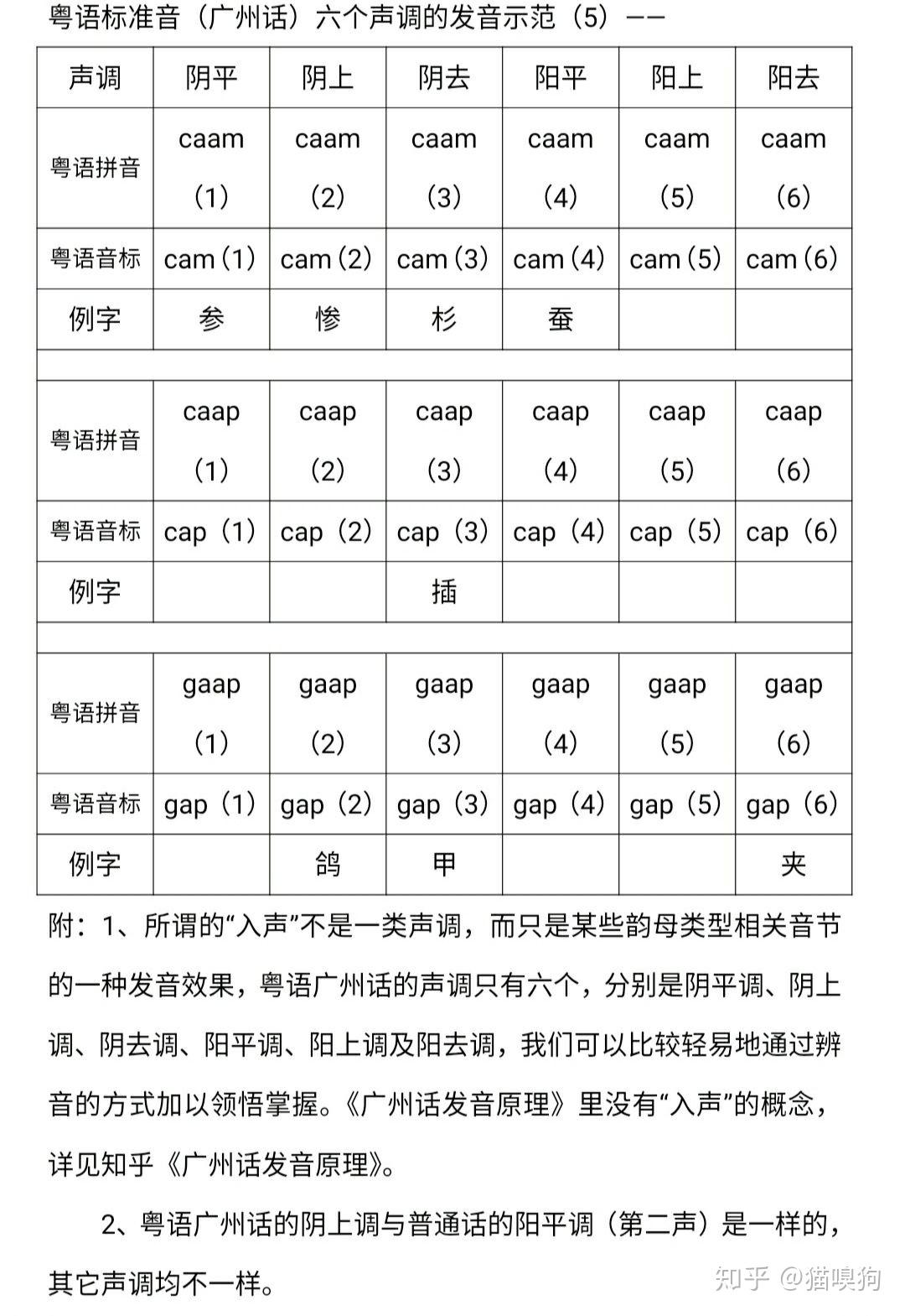 粤语发音教程简洁版5声调5