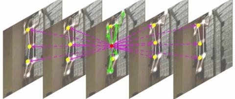 【GNN】Context Aware Graph Convolution for Action Recognition - 知乎