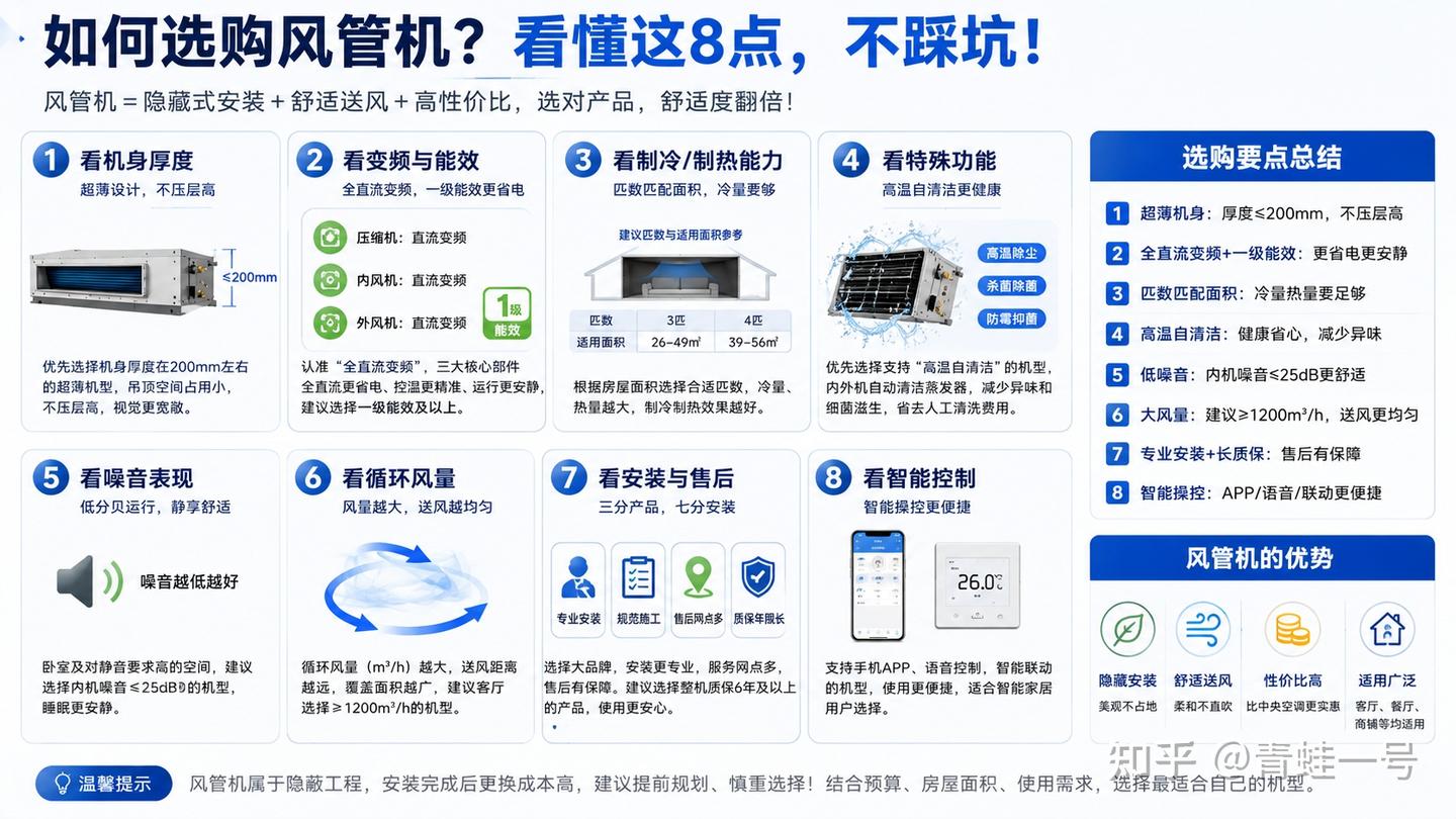 2026年618高性价比风管机推荐,风管机怎么选?