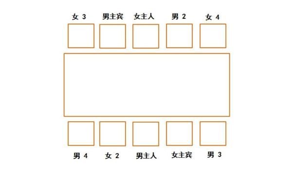 酒桌文化礼仪(一):座次 - 知乎