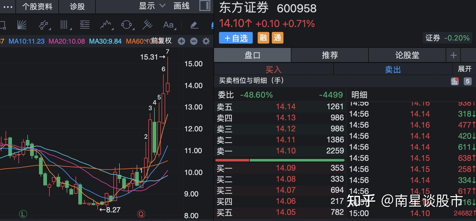 东吴证券怎么样(东吴证券公司官网)