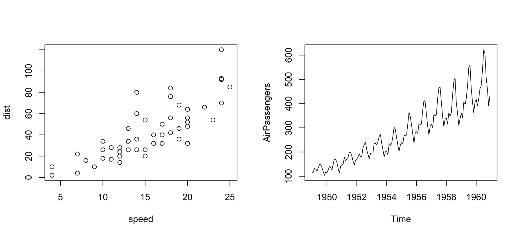 一,使用r语言自带的函数绘制的图像