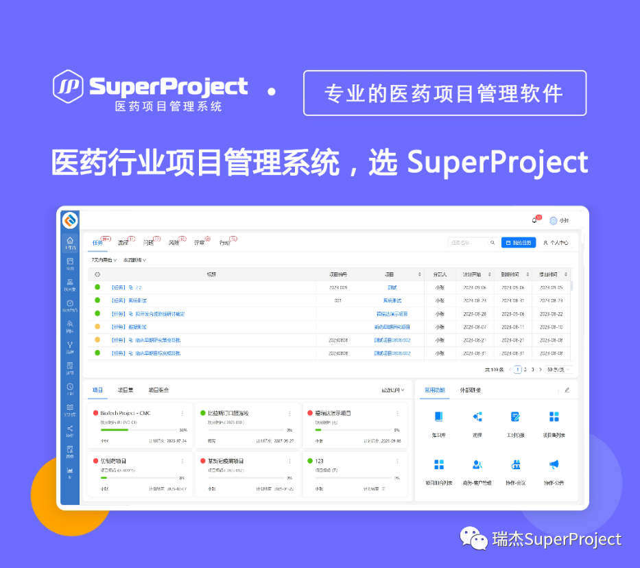 专业的医药项目管理平台有哪些?广州嘉越引进瑞杰SuperProject医药研发项目管理系统 - 知乎