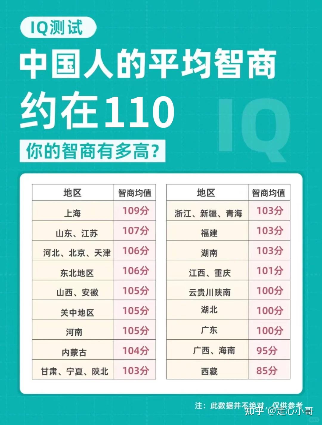 听说智商越低的人越自信？ - 知乎